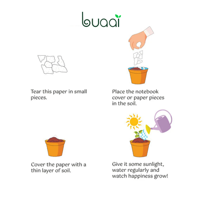 Plantable Greeting Card -2 (Set of 5)